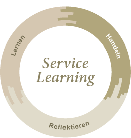 Elemente von Service Learning