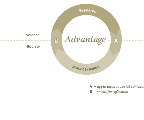 Research in line with community needs