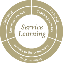Service Learning – an interdisciplinary field of research